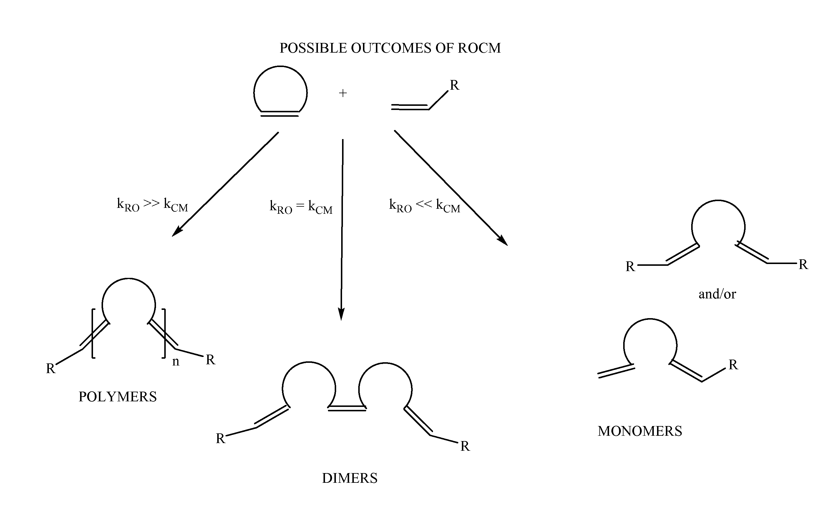 Novel Class Of Olefin Metathesis Catalysts, Methods Of Preparation, And Processes For The Use Thereof