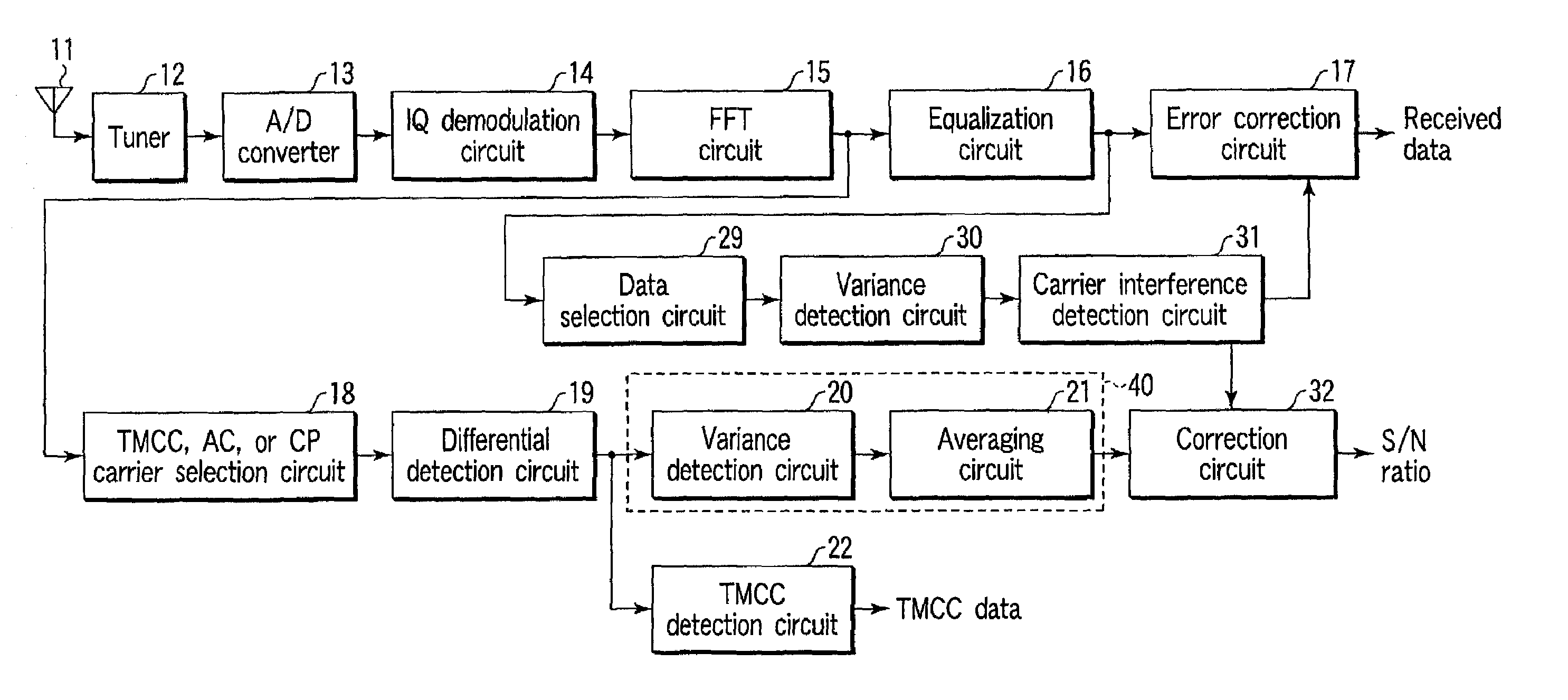 OFDM transmit signal receiver