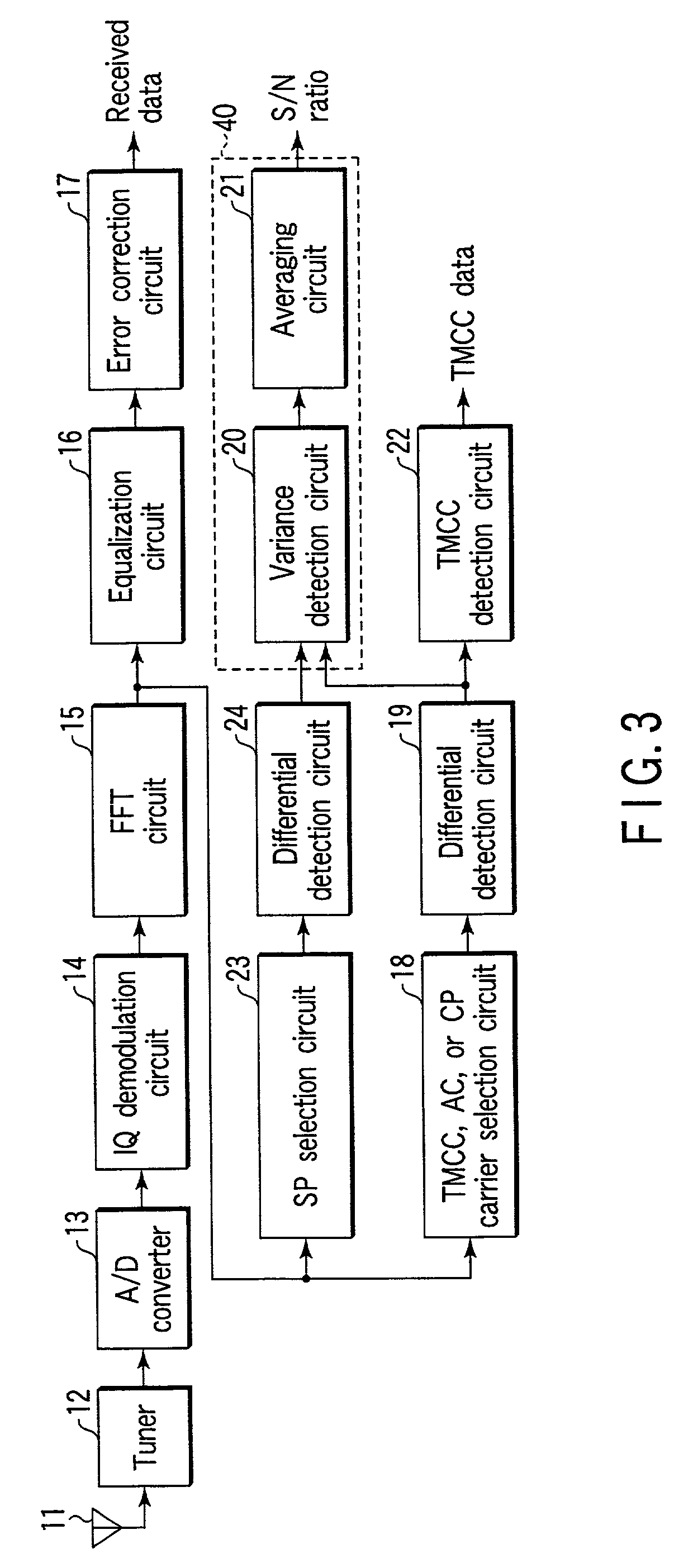 OFDM transmit signal receiver