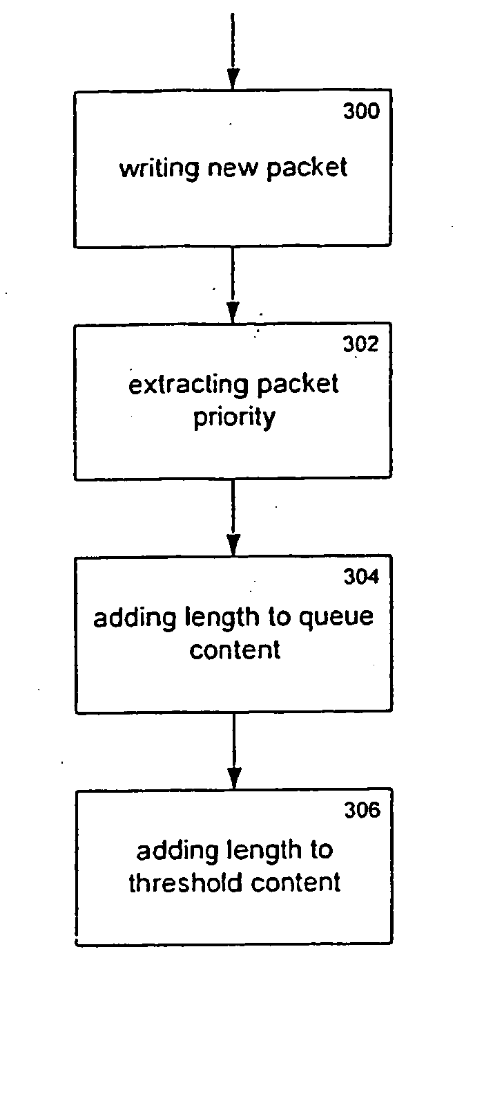 Methods for dynamic bandwidth allocation and queue management in ethernet passive optical networks