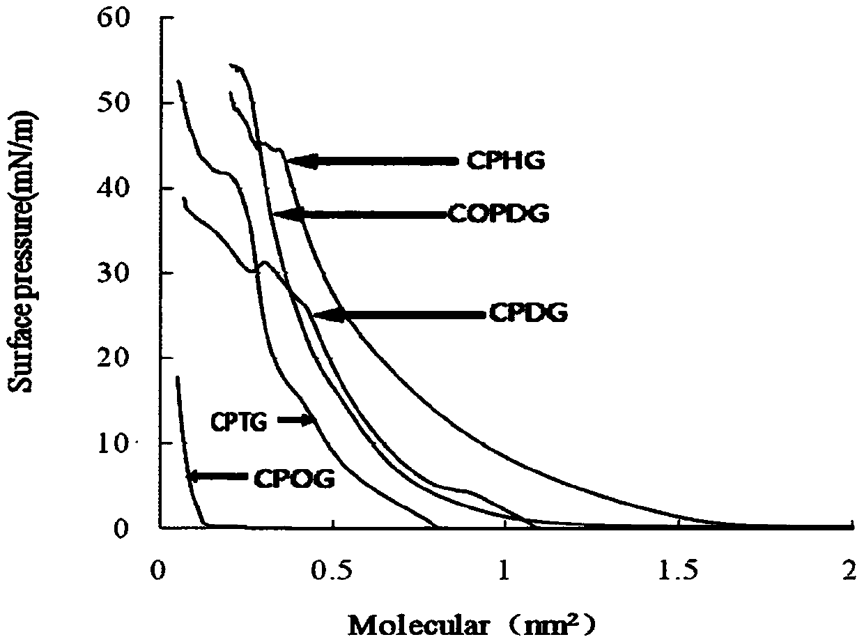 Phosphoryl n-fatty acyl nucleoside analogues for the treatment of viral hepatitis and liver cancer