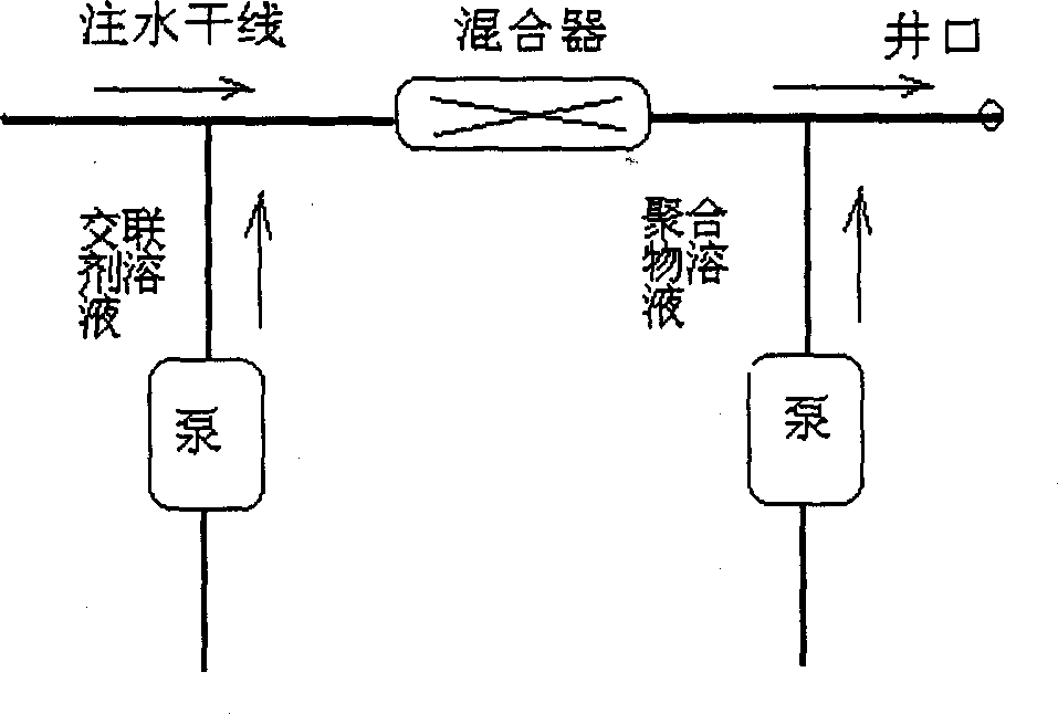 Method of regulating water sucking sectino of deep oil layer