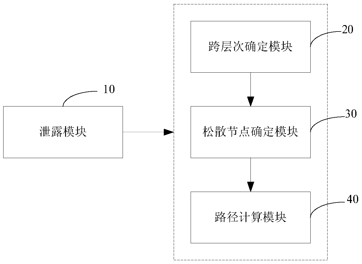 A method and device for is-is protocol cross-level path calculation