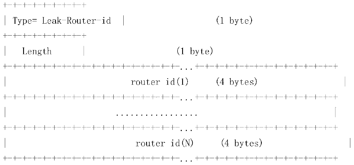 A method and device for is-is protocol cross-level path calculation