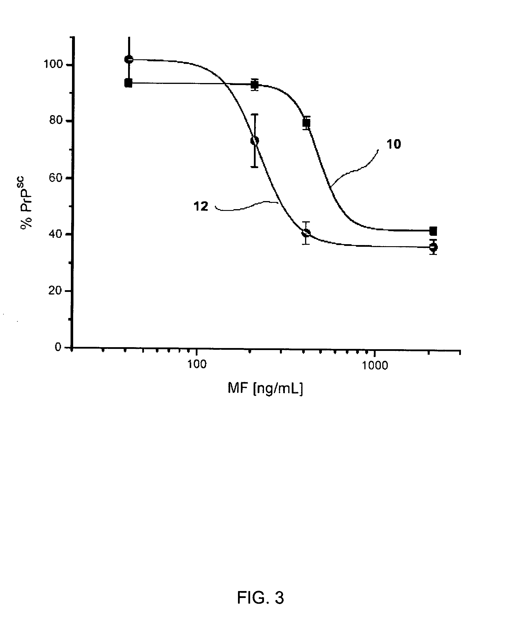 Methods and compositions for treating diseases associated with pathogenic proteins