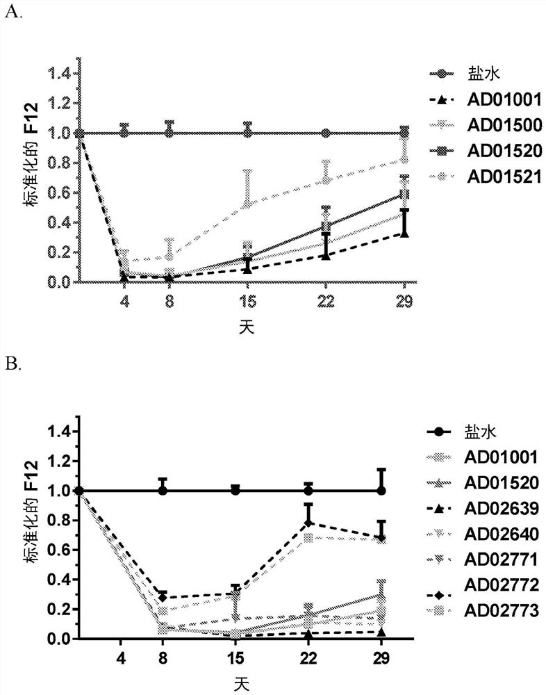 Compositions and methods for inhibiting gene expression of factor xii