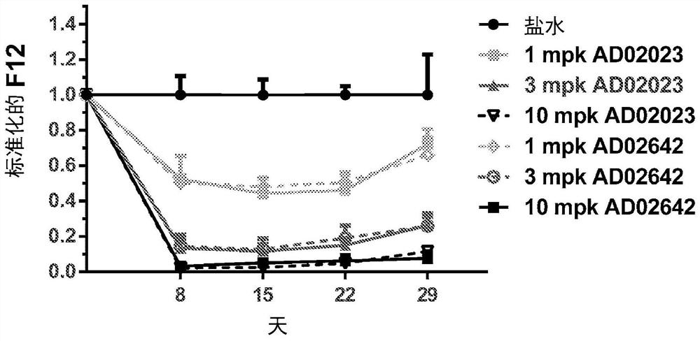 Compositions and methods for inhibiting gene expression of factor xii