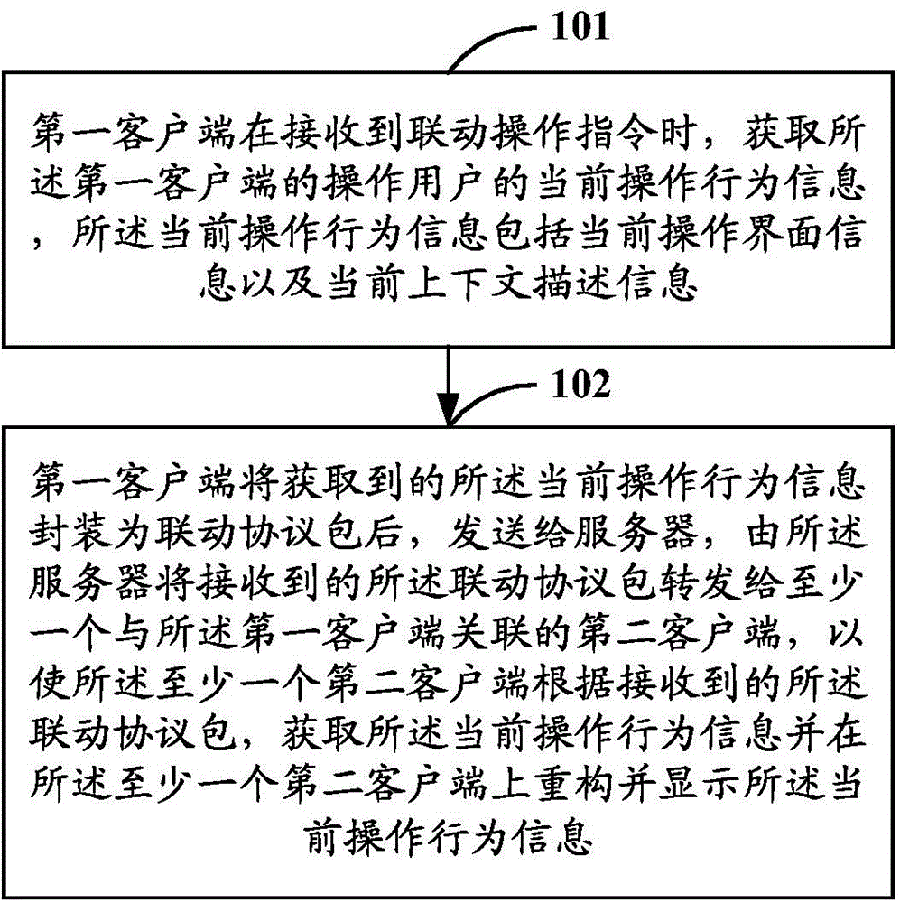 Multi-terminal linkage method and system, and associated equipment