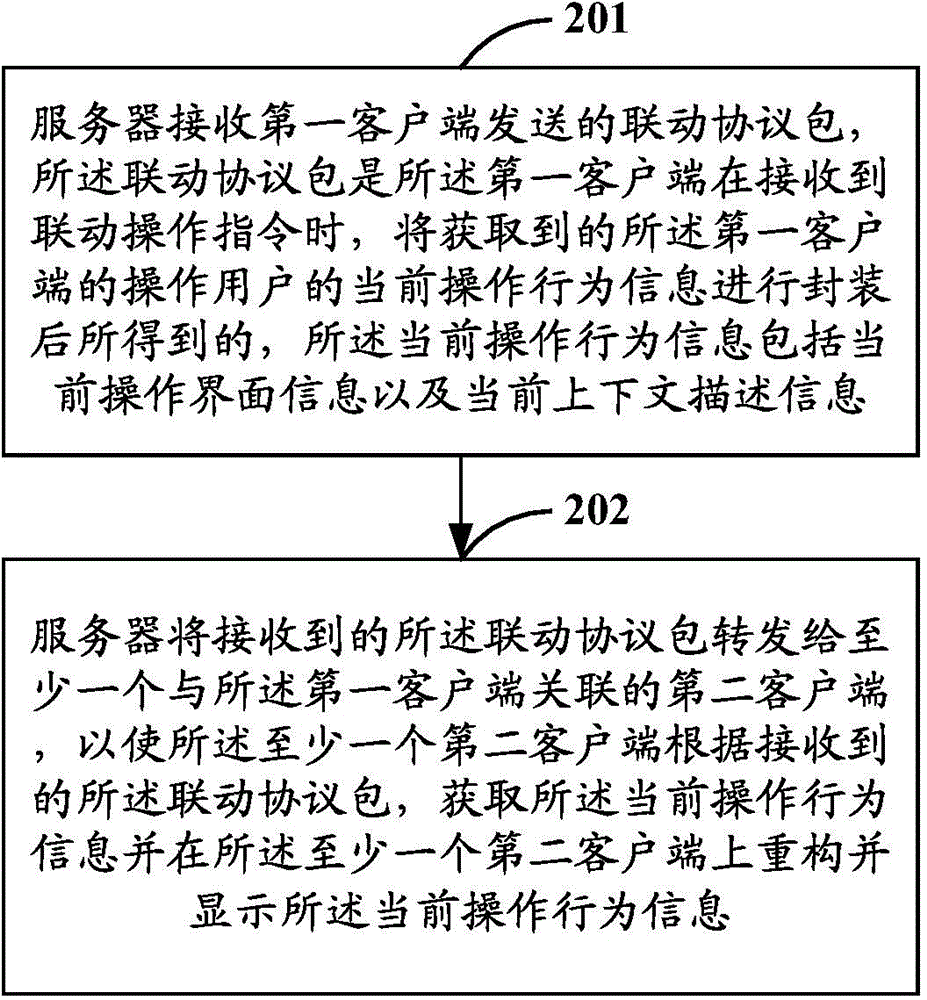 Multi-terminal linkage method and system, and associated equipment