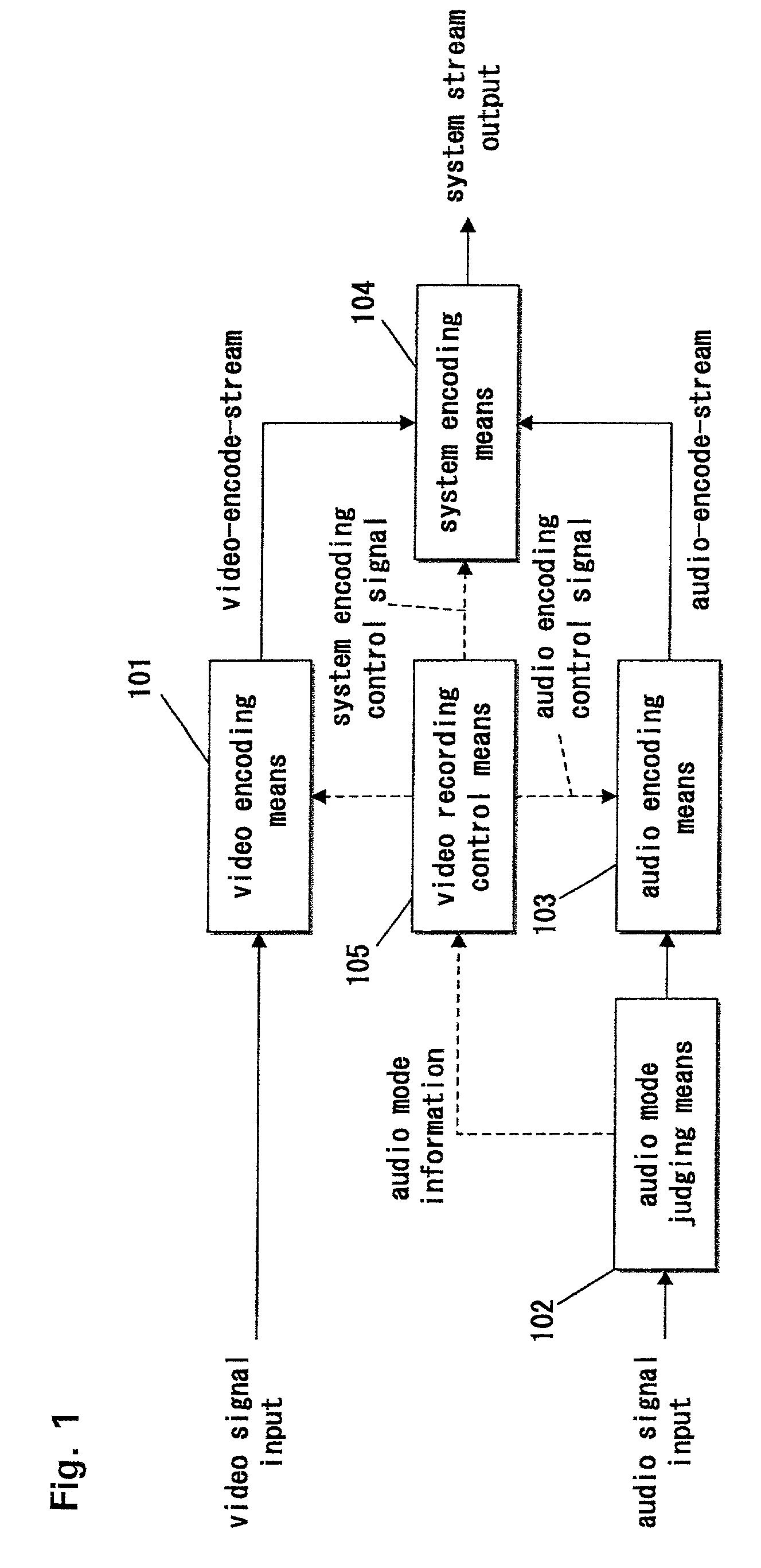 Automatic level control for changing audio mode of digital video recording apparatus