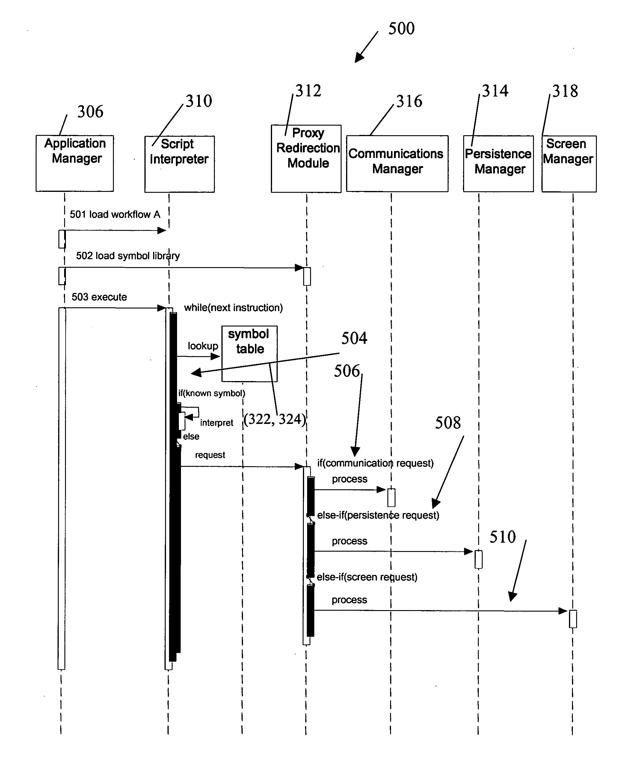 System and method for extending capabilities and execution efficiency of script based applications