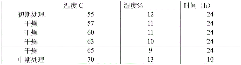 Two-layer solid wood composite floorboard and manufacturing method thereof