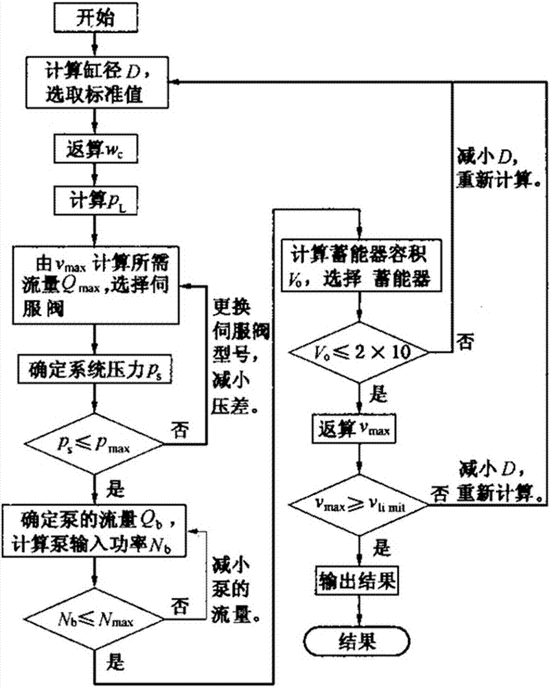 Vehicle active suspension hydraulic servo control system