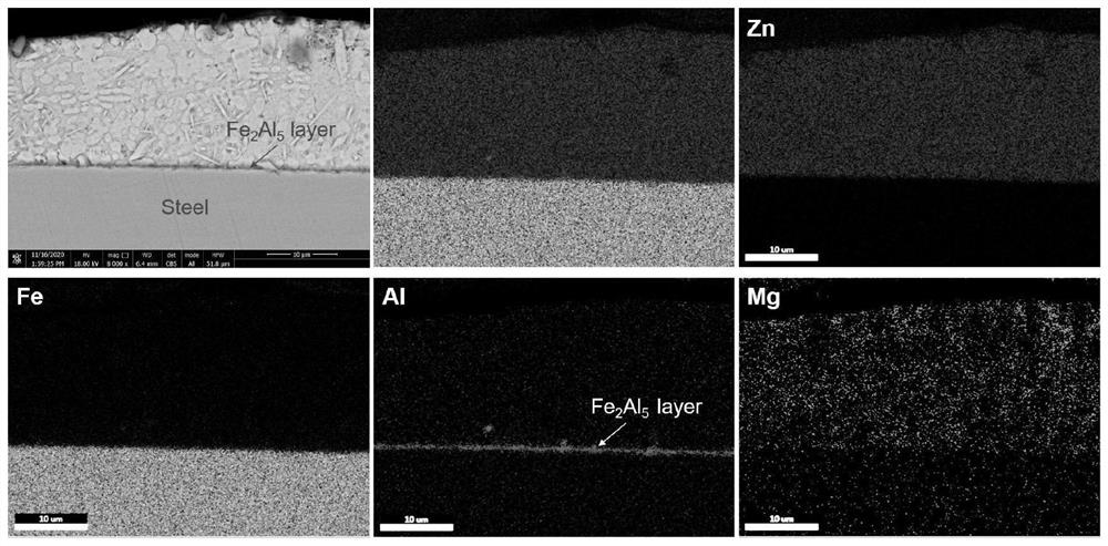 Aluminum-rich series zinc-based plating layer material capable of reducing brittleness caused by liquid metal in hot forming process and preparation method thereof