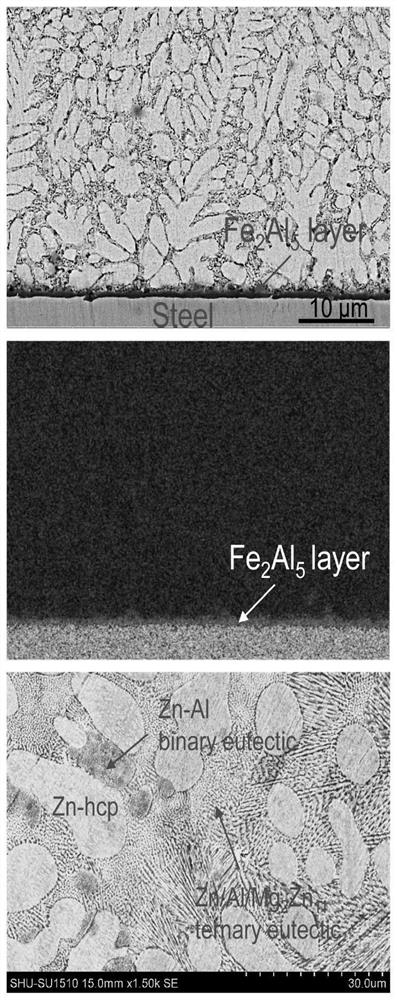 Aluminum-rich series zinc-based plating layer material capable of reducing brittleness caused by liquid metal in hot forming process and preparation method thereof