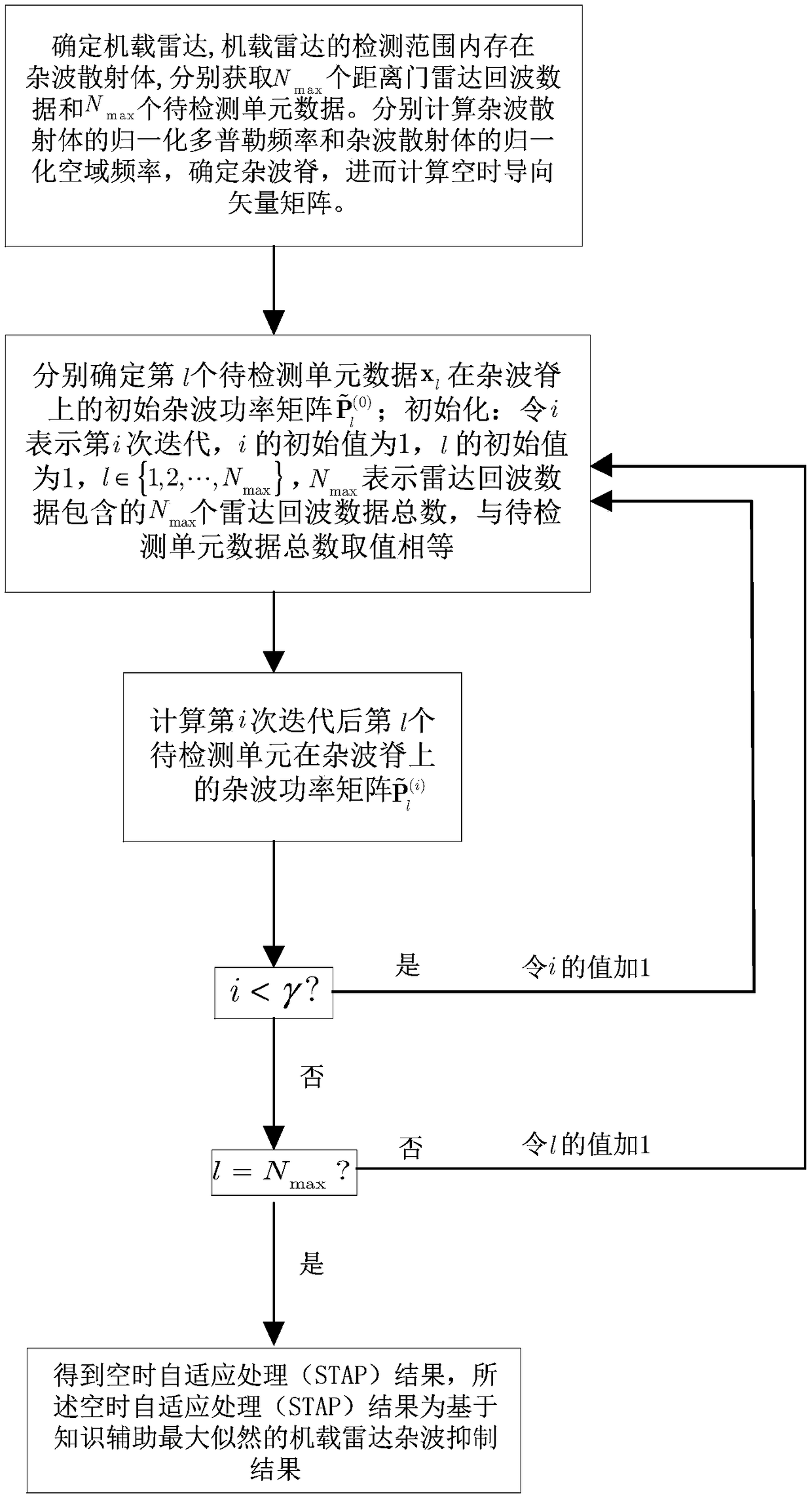 Time domain reconstruction airborne radar clutter rejection method based on knowledge assistance