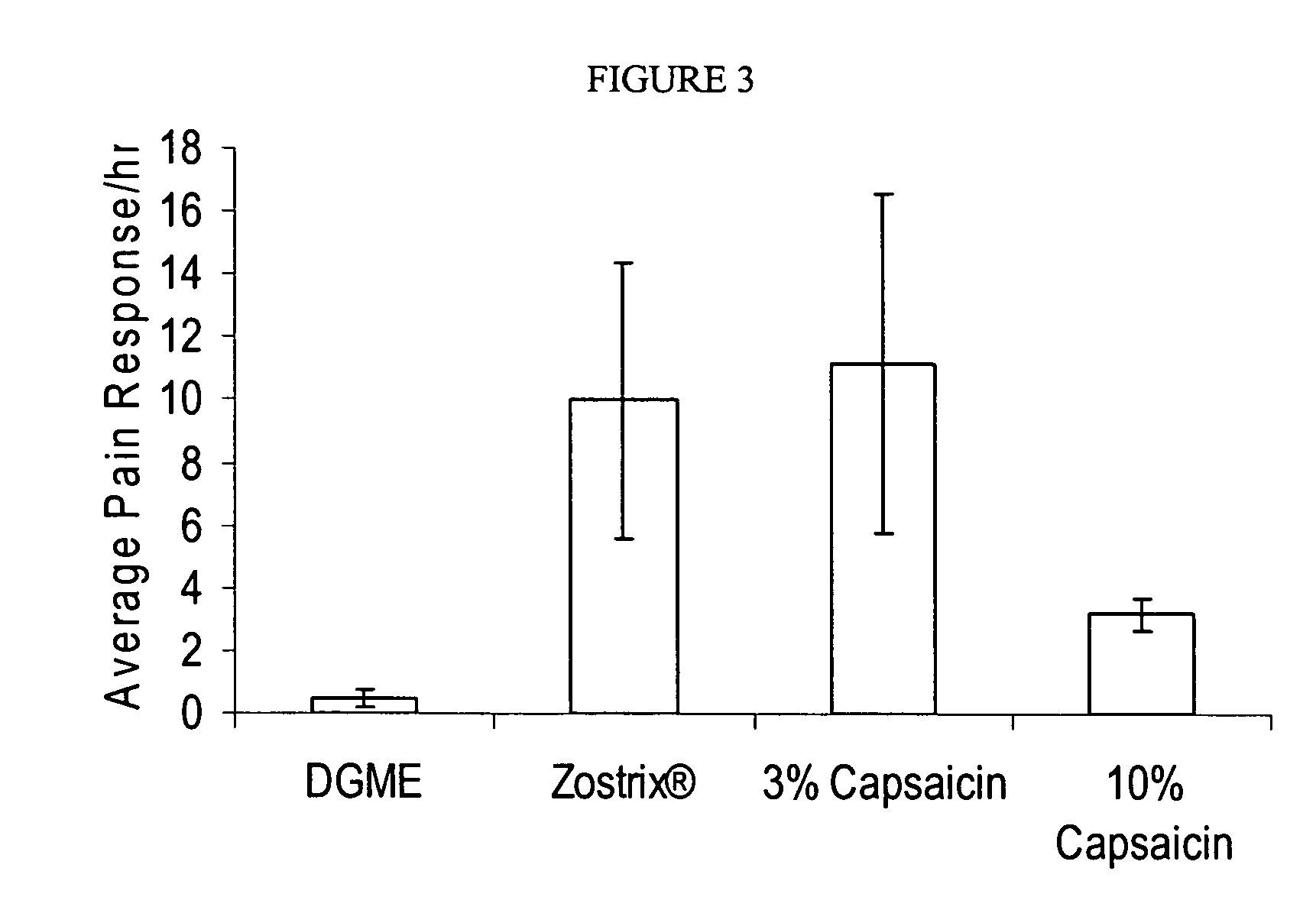 Methods and compositions for administration of TRPV1 agonists