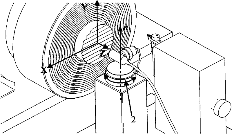 Ultra-precision in-situ measurement device based on flexible probe and ultra-precision processing method