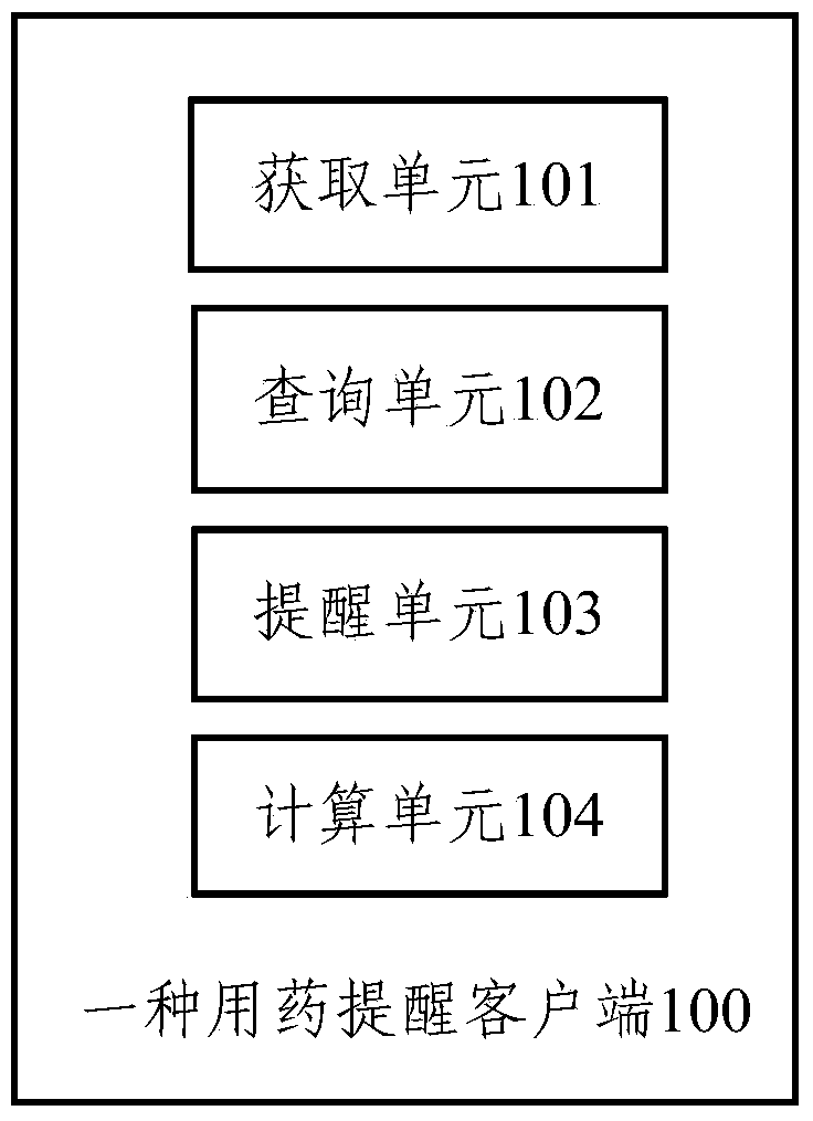 Medication reminder method and client