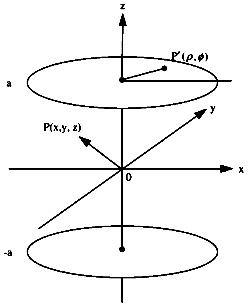 Method for designing low-field nuclear magnetic resonance biplanar gradient coil