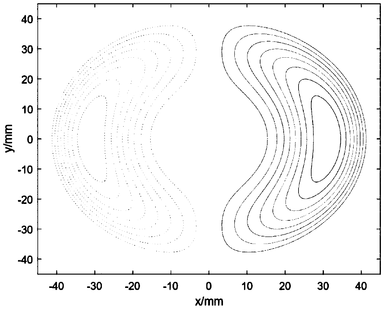 Method for designing low-field nuclear magnetic resonance biplanar gradient coil