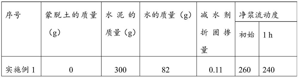 Polycarboxylate superplasticizer and preparation method thereof