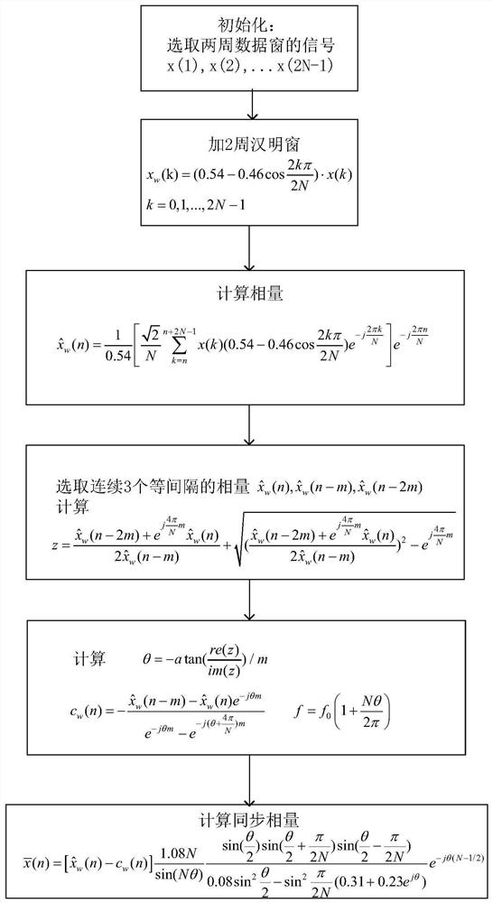 Synchronous phasor calculation method and system for filtering noise