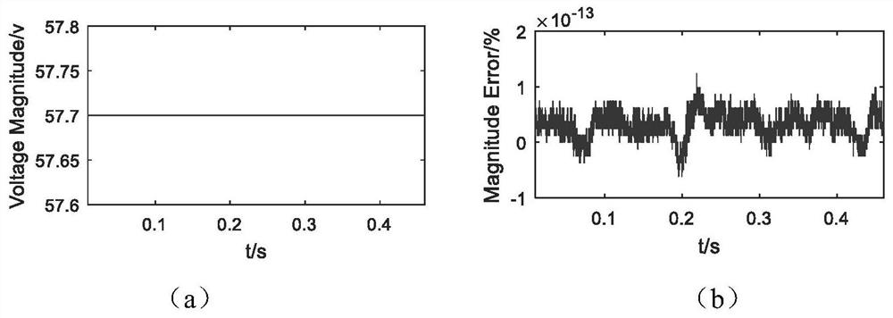 Synchronous phasor calculation method and system for filtering noise