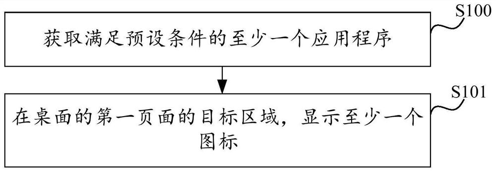 Display control method and device, electronic equipment and medium