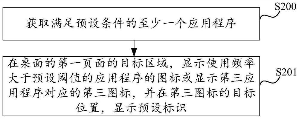 Display control method and device, electronic equipment and medium