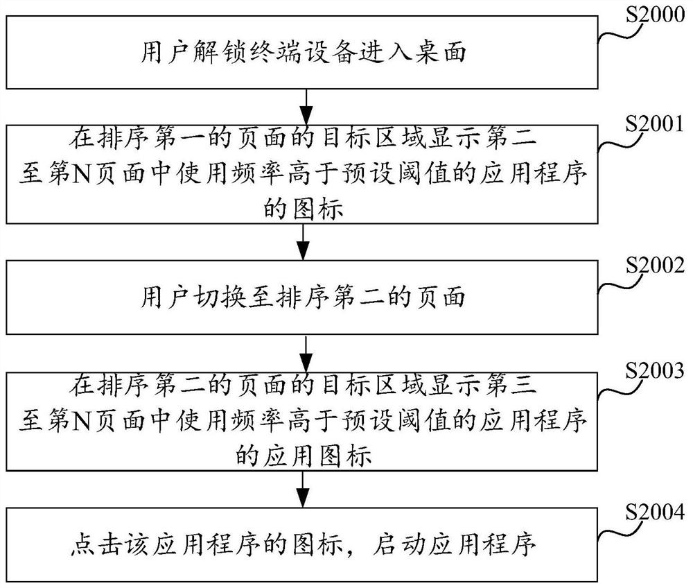 Display control method and device, electronic equipment and medium