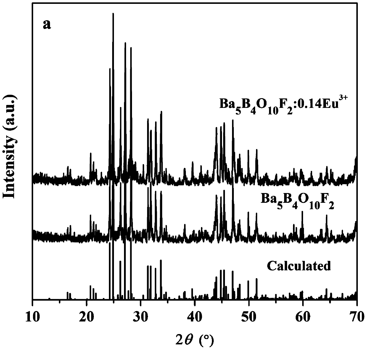 Preparation method of red fluorescent powder