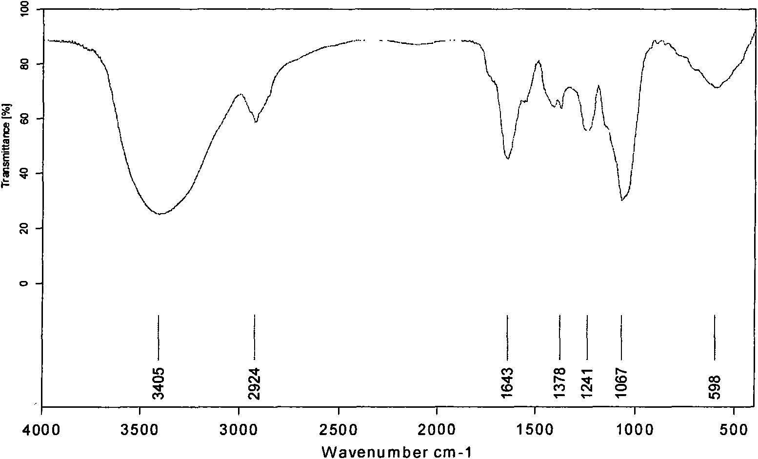 Kefiranofaciens subsp.kefiranofaciens ZW3 strain