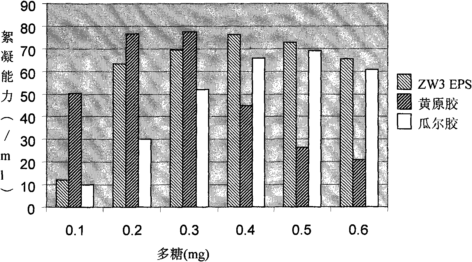 Kefiranofaciens subsp.kefiranofaciens ZW3 strain