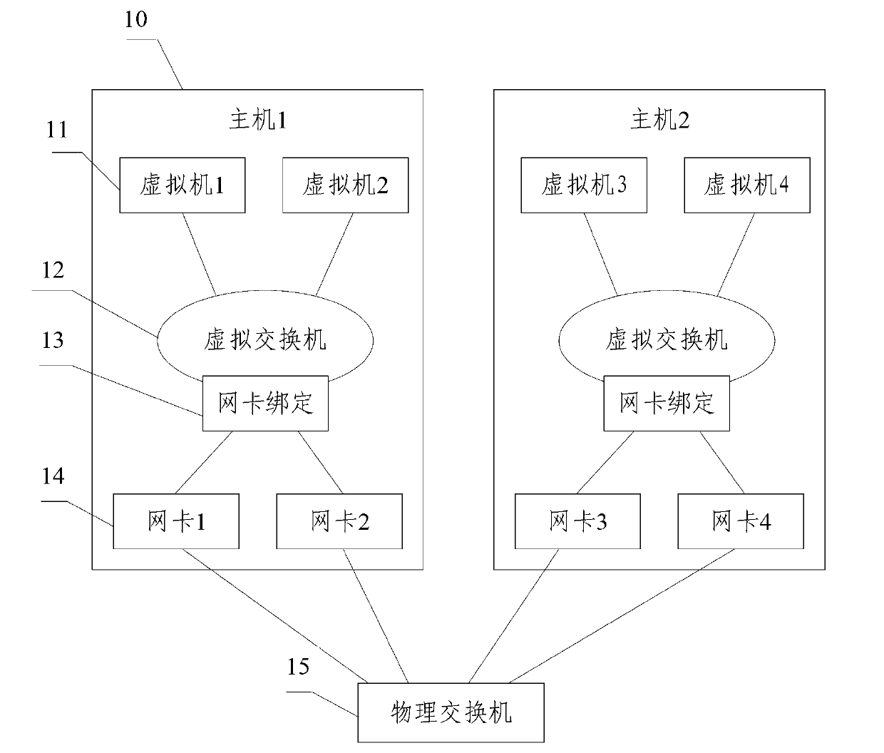 Virtual network capable of achieving flow isolation control and construction method