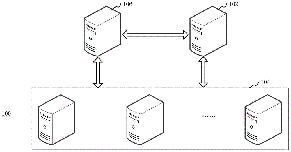 Service request distribution system, method and device