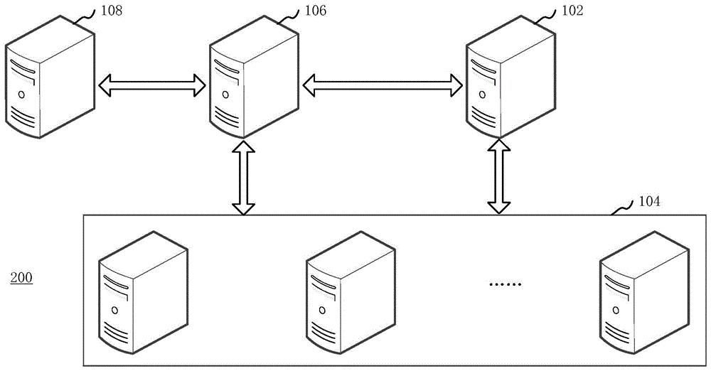 Service request distribution system, method and device