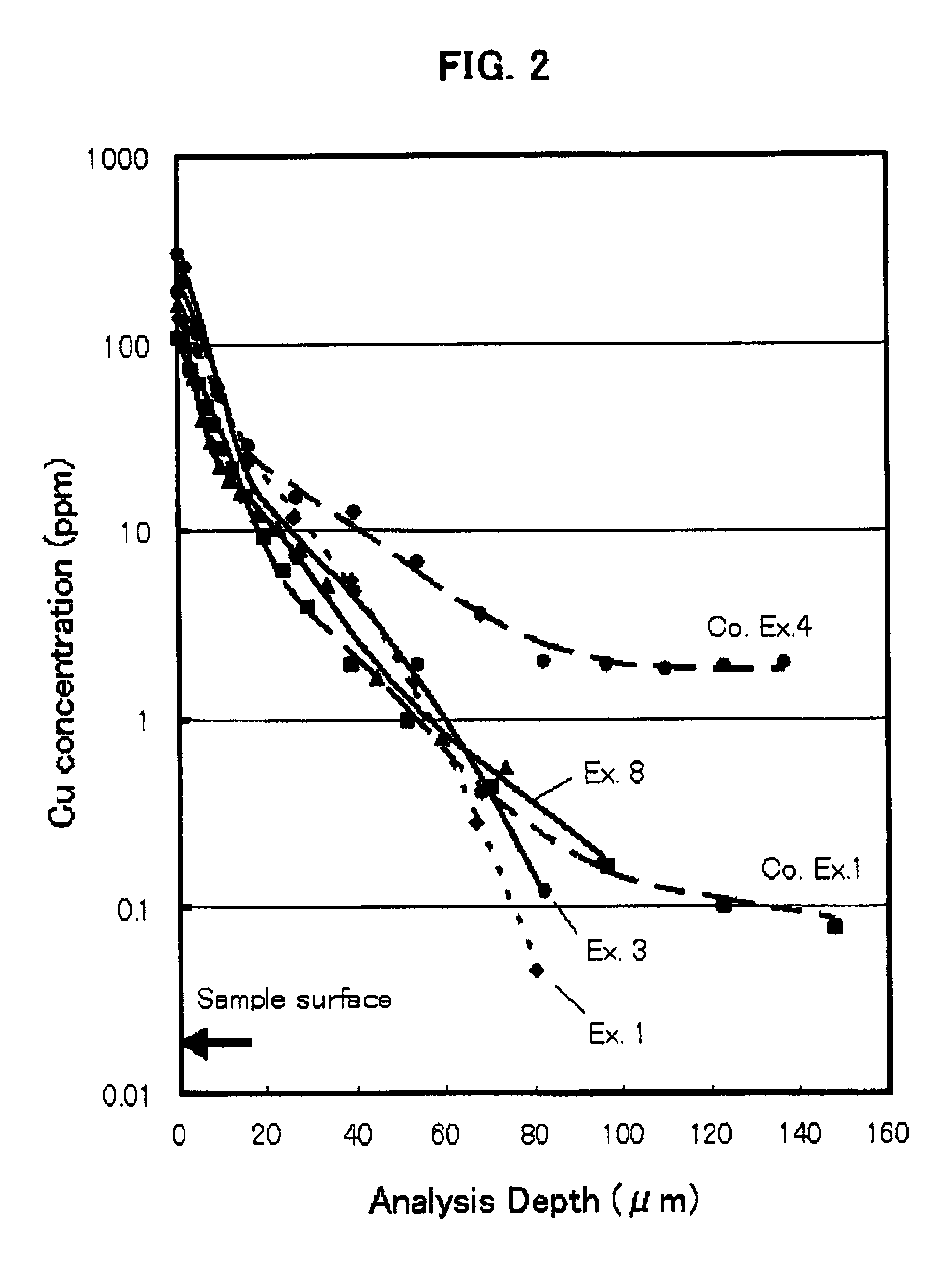 Fused silica glass and process for producing the same