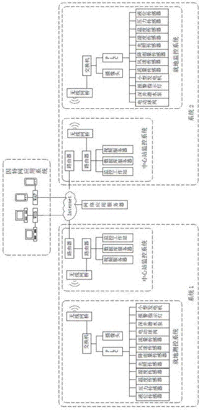 Integrated control system for micro-moistening irrigation water and fertilizer