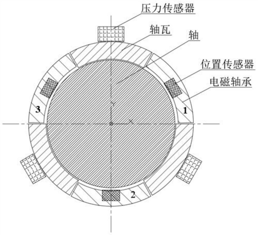 A circumferential segmented radial hybrid support electromagnetic bearing system and control method