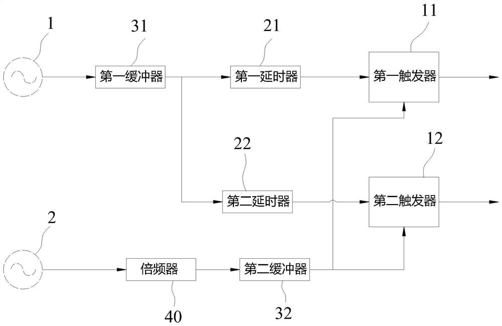 Phase synchronization device and method