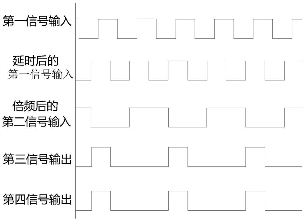 Phase synchronization device and method