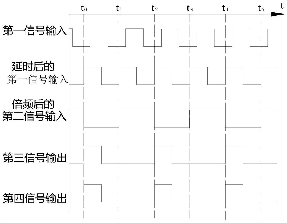 Phase synchronization device and method