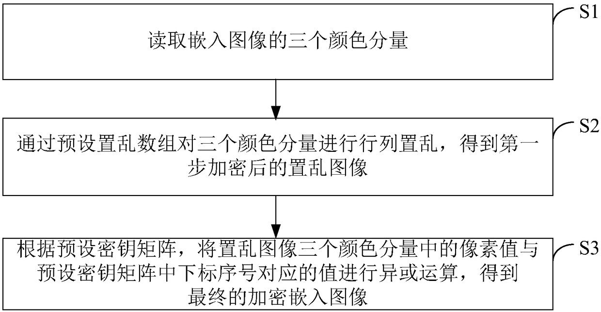 Image protection method and device, and image restoring method and device