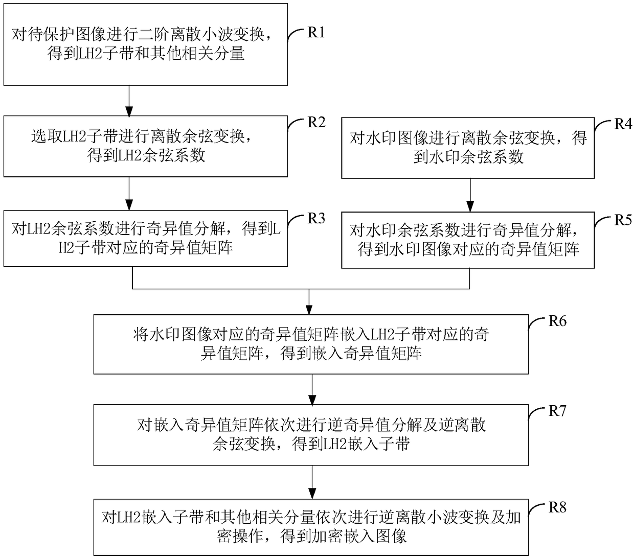 Image protection method and device, and image restoring method and device