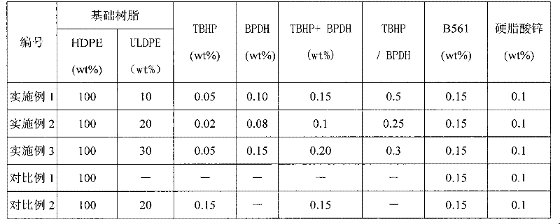 Polyolefin resin composition for pipe