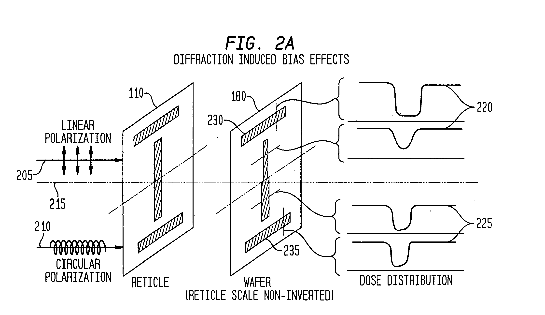 Optical reduction system with elimination of reticle diffraction induced bias