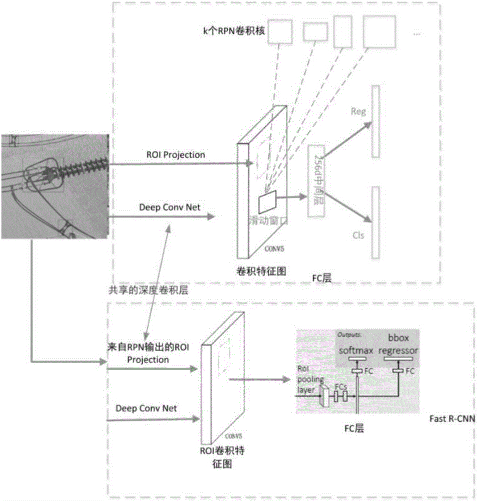 Unmanned aerial vehicle patrol detection image power small component identification method and system based on Faster R-CNN