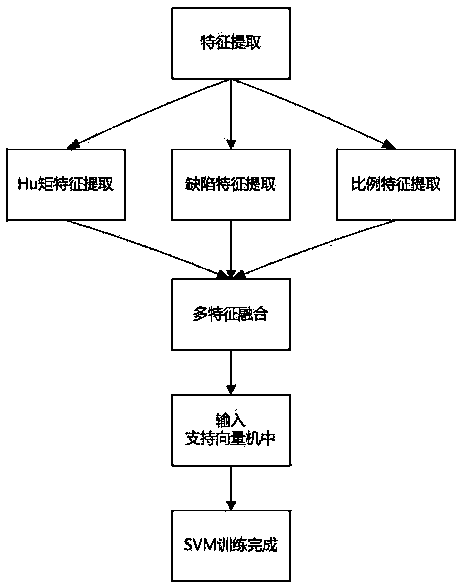 Hand gesture recognition method based on multi-feature fusion and fingertip detecting