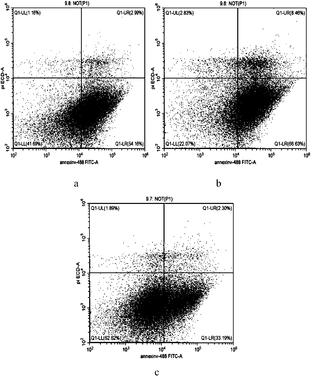 A kind of pig islet cell cryopreservation medium and cryopreservation method